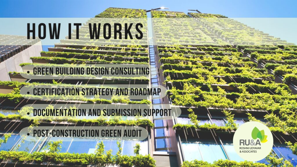 Infographic showing how green building design and certification works with a background of a modern skyscraper and growing plants outside the glass windows